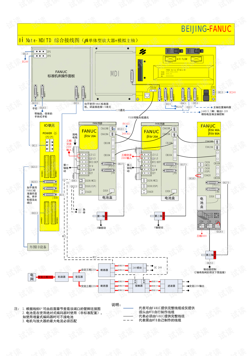 实用fanuc-0i各模块接线及功能图.pdf