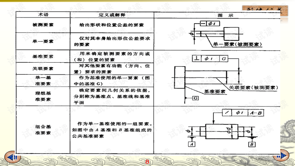 机械制图(五)形位公差
