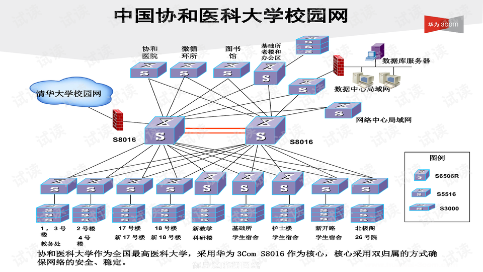 visio画网络拓扑图,visio网络拓扑图图库 网络技术 其它visio画拓扑图解析集锦50积分/c币 立即下载 1/35
