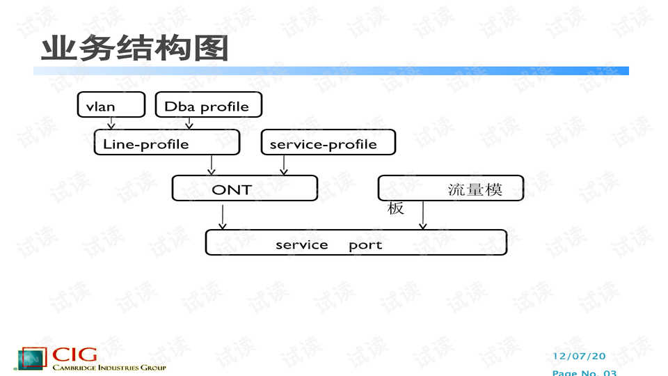 华为olt配置说明.ppt