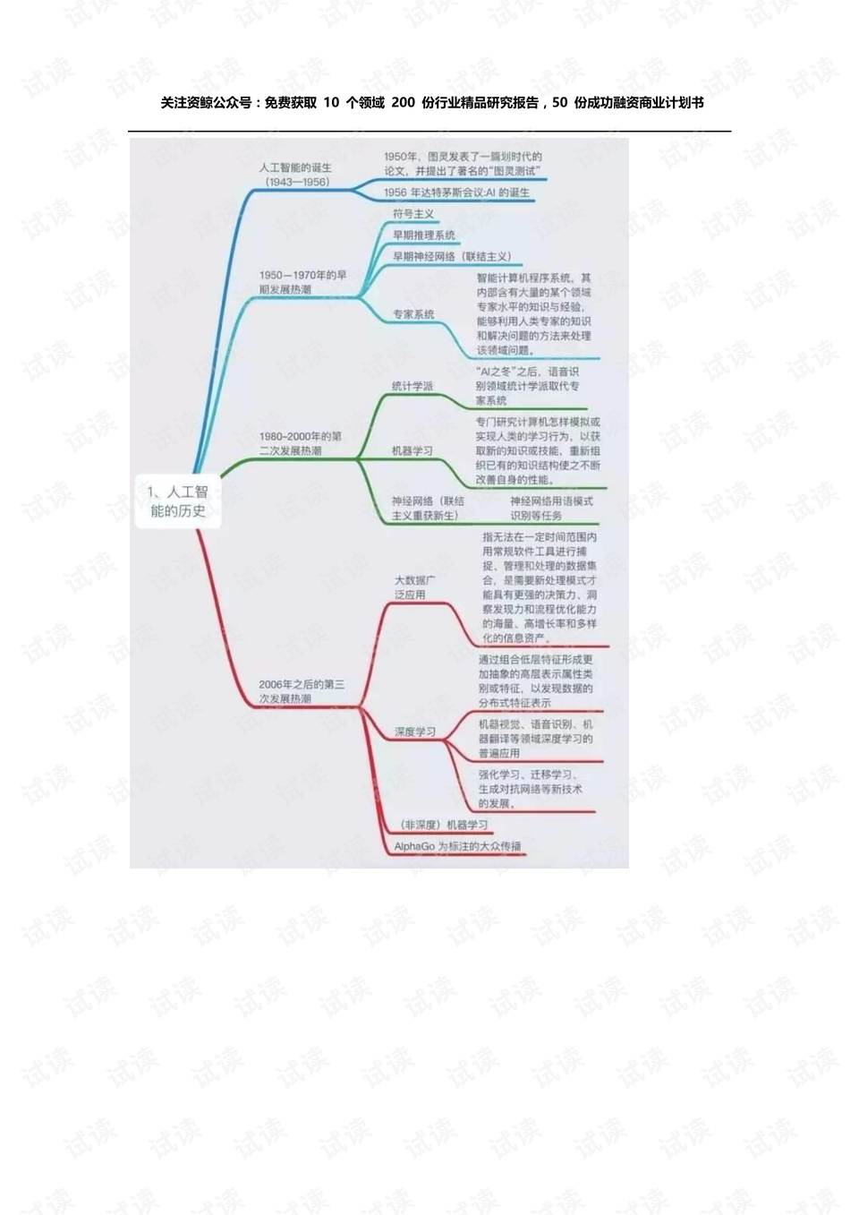pdf_宝爷万词班400张思维导图,宝爷400张思维导图-机器学习代码类资源