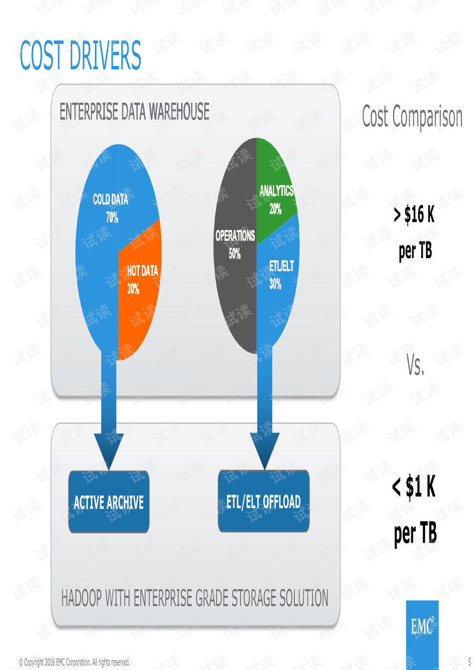 moderniseyouredwdatalake.pdf