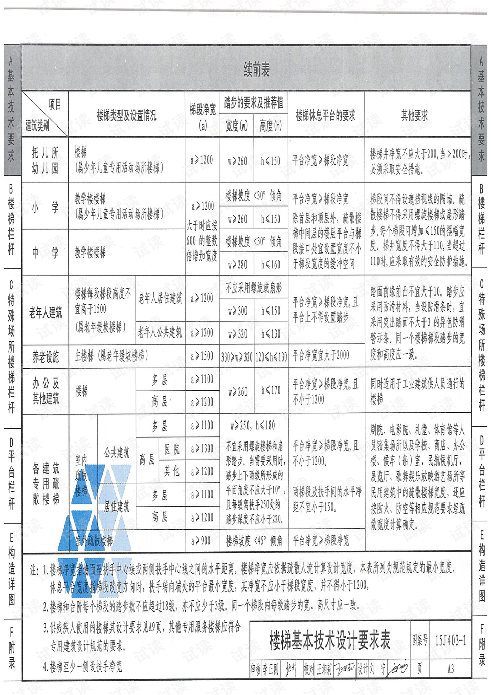 15j403-1_楼梯 栏杆 栏板(一).pdf