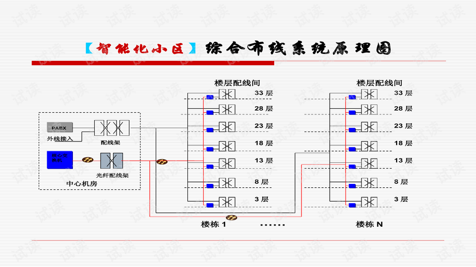 智能化小区弱电系统 综合布线系统 物业管理系统 计算机网络系统 卫星