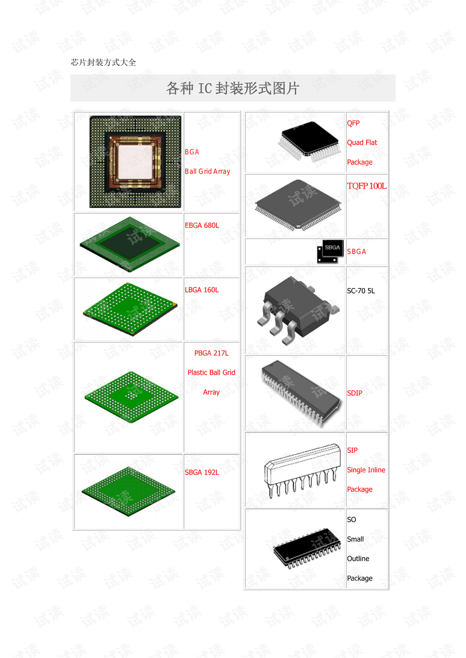 pdf_ic封装bga-嵌入式文档类