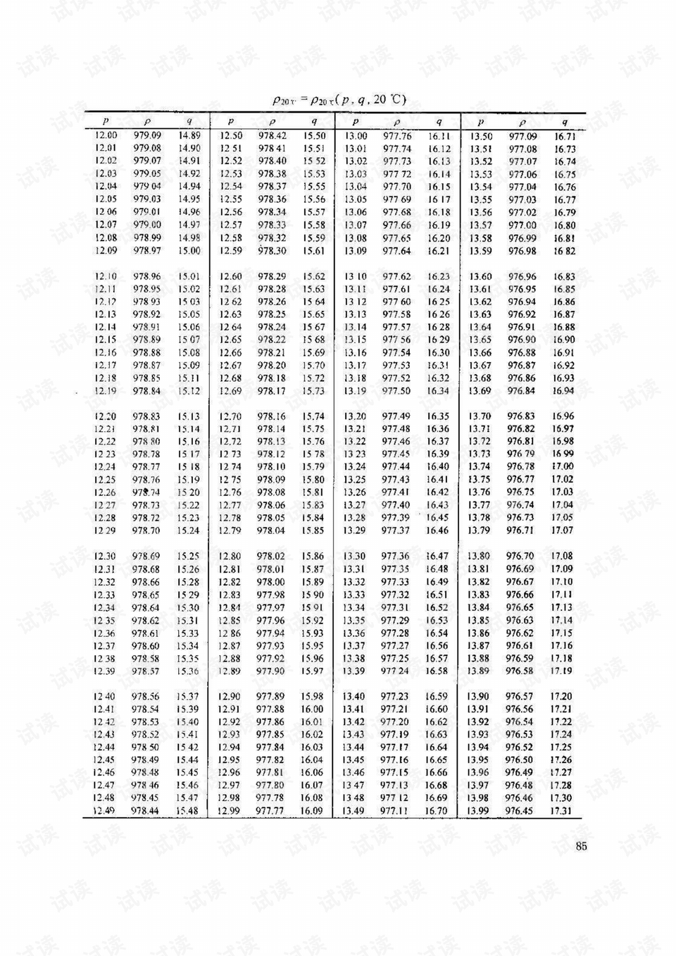 20℃酒精度与密度对照表b.pdf