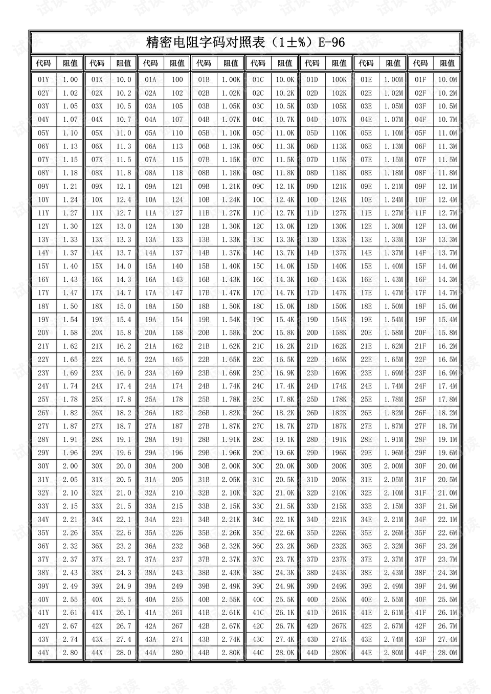 精密电阻字码对照表.pdf