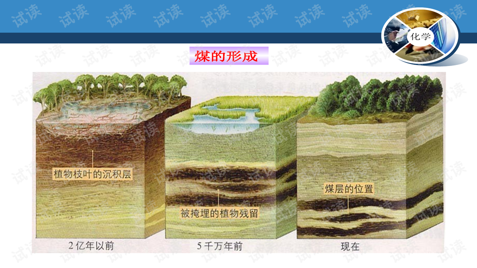 2015秋湘教版化学九上单元3《化石燃料的利用》ppt课件