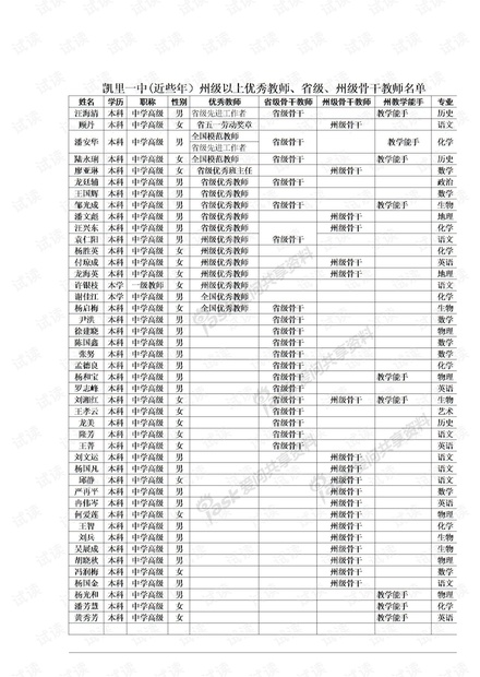 凯里一中优秀教师,骨干教师名单