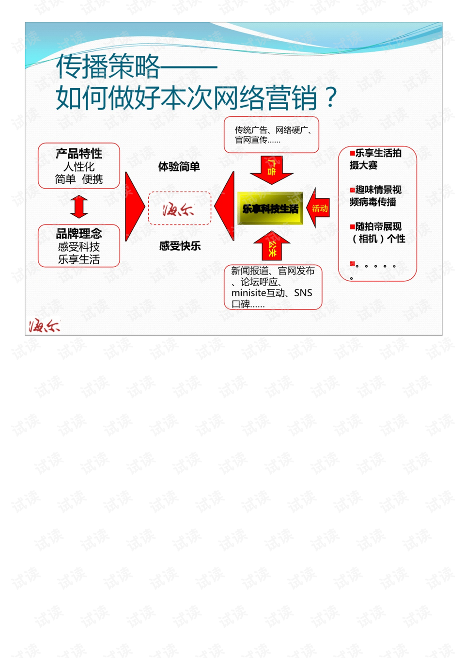 海尔网络营销方案