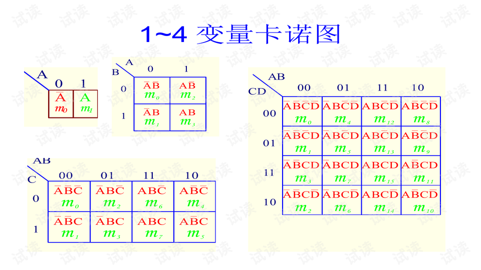 数字电子技术基础卡诺图的结构与特点.ppt