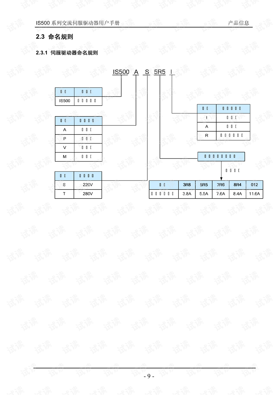 汇川is500伺服驱动器说明书.pdf