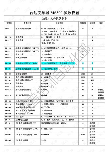 台达ms300变频器通用参数设置