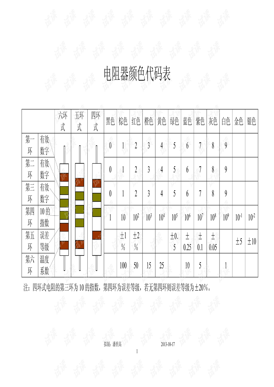 电阻器颜色代码表.