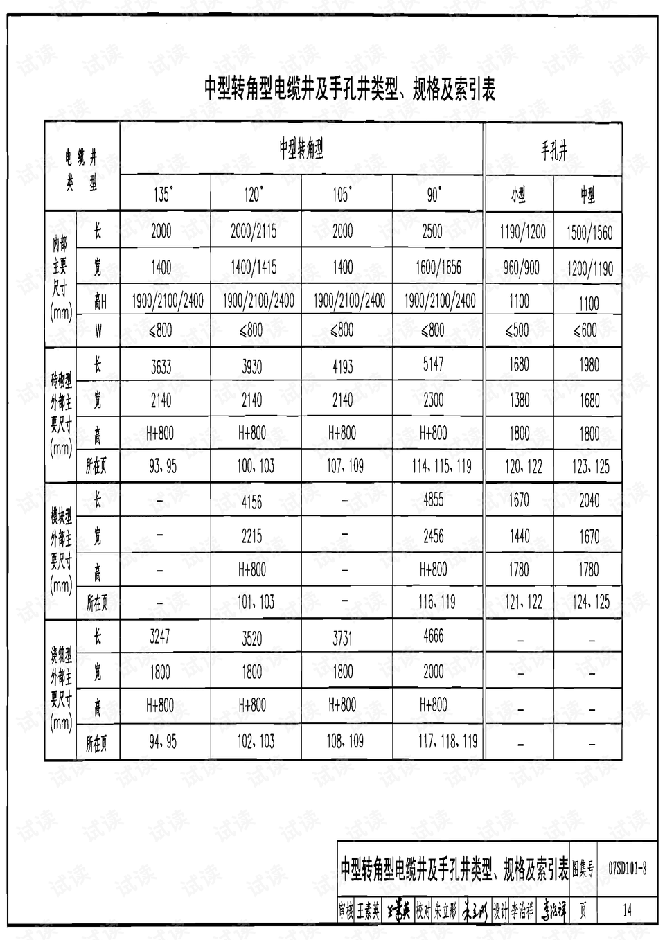07sd101-8.电力电缆井设计与安装图集