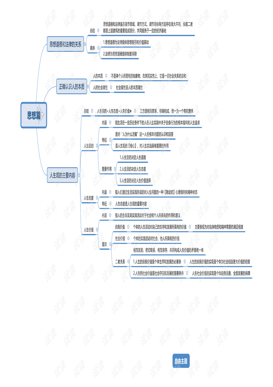 思修思维导图(24页).pdf