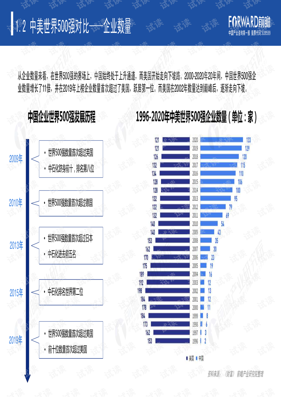 前瞻-2020年中美500强企业实力对比-2021.04-50页.pdf