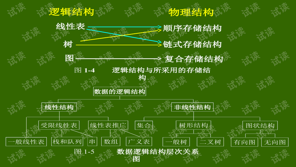 图状结构-数据结构课件