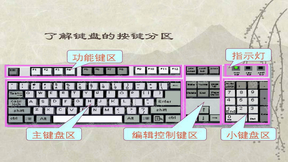 单字符英文字母键a~z个字母;-第一节:键盘与鼠标