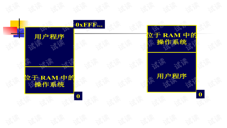 单用户系统缺点-chapter4存储器管理