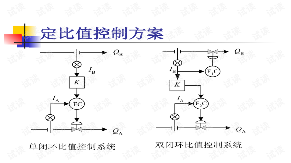 串级均匀控制与串级控制区别-比值控制与选择控制系统