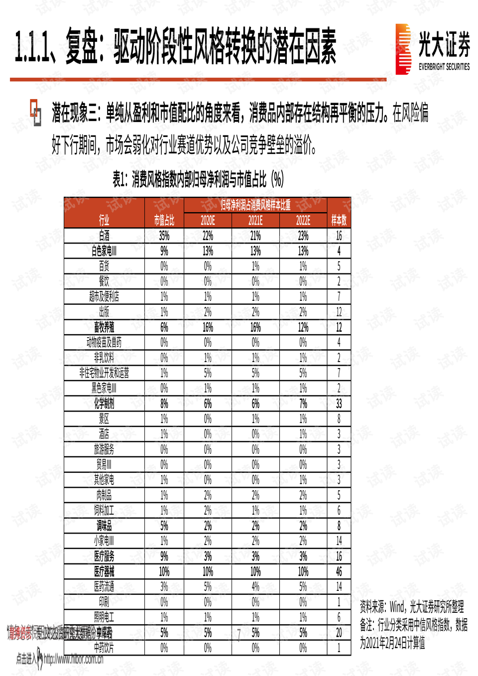 20210307-光大证券-食品饮料行业2021年春季投资策略