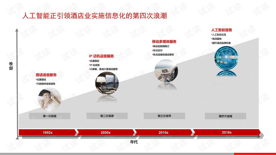 人工智能酒店建设方案 ai智能酒店建设方案.ppt