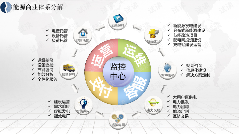 基于大数据的能源公司智慧能源综合服务平台建设方案.ppt