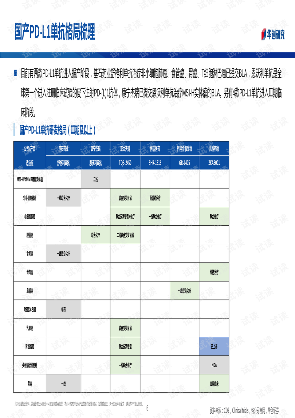 20210808-华创证券-创新药行业周报:派安普利单抗获批