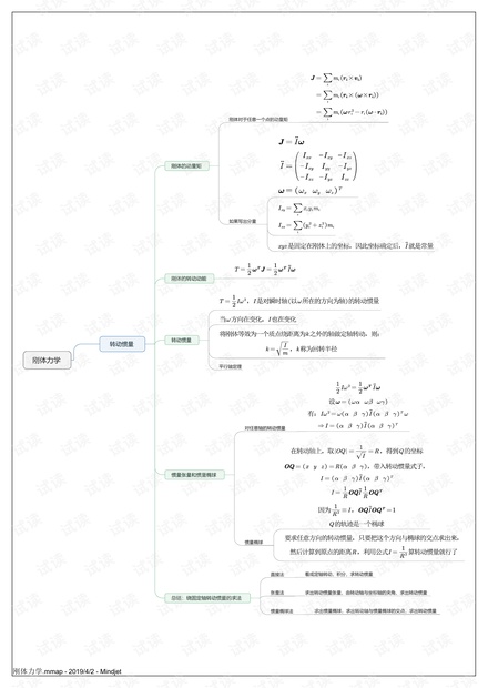 刚体力学思维导图.pdf
