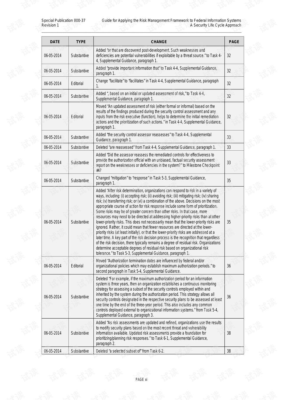 美国等级保护sp800系列标准