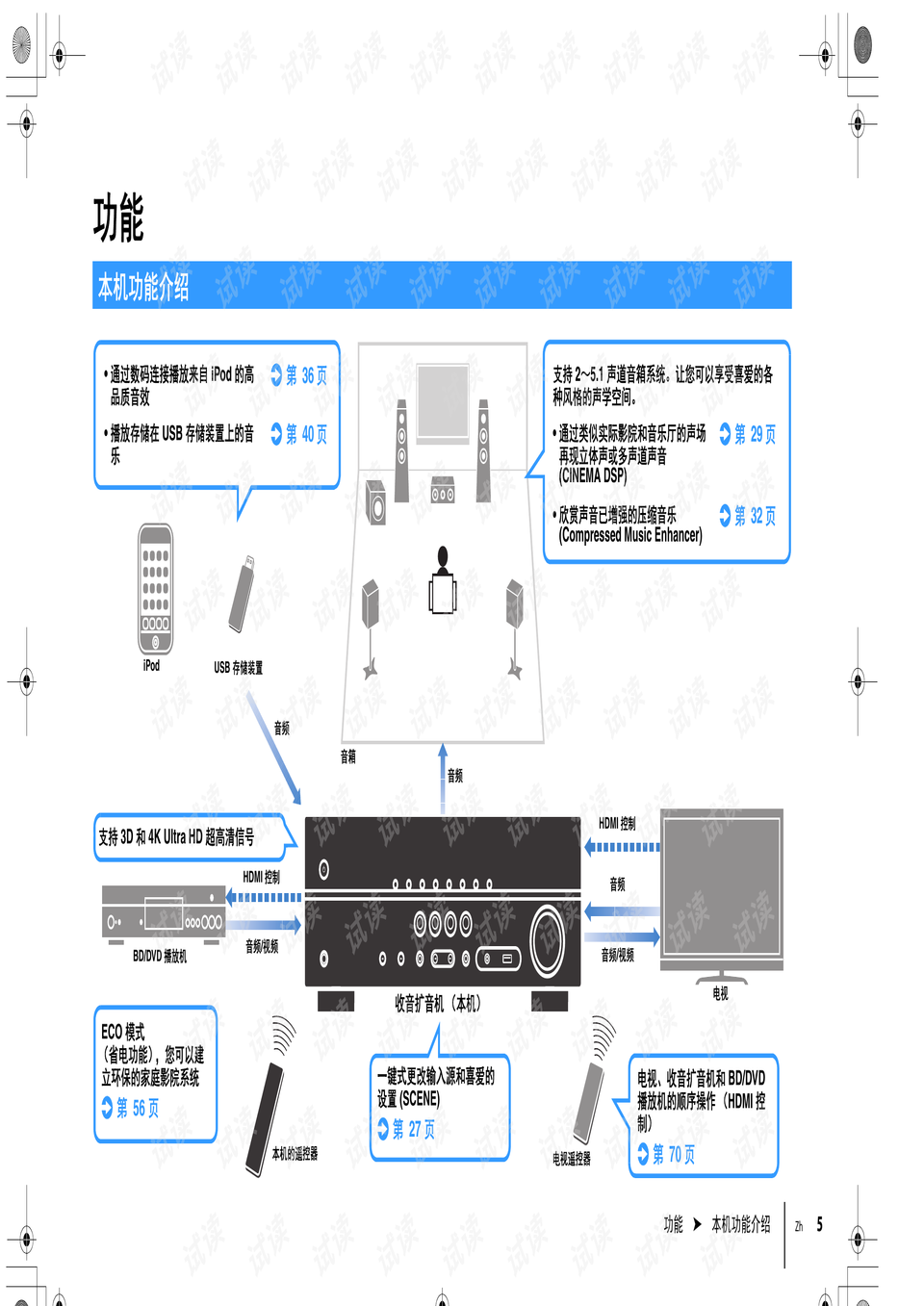 雅马哈v377功放说明书,雅马哈377功放接线图解 rxv377中文说明书,雅马哈v377功放说明书-制造文档类资源-csdn文库