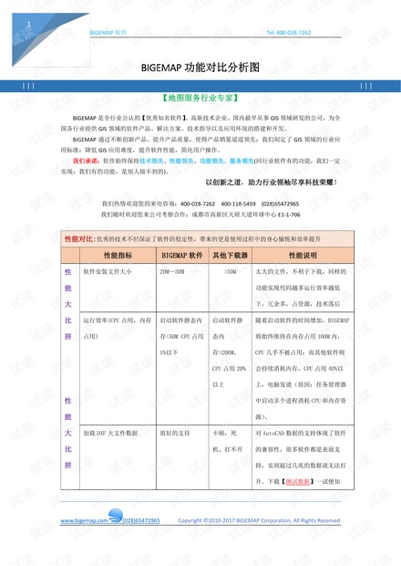 BGEMAP地图下载器优势对比(水经注)