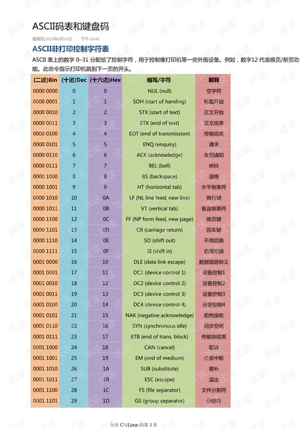C语言ASCII码表和键盘码资源-CSDN下载