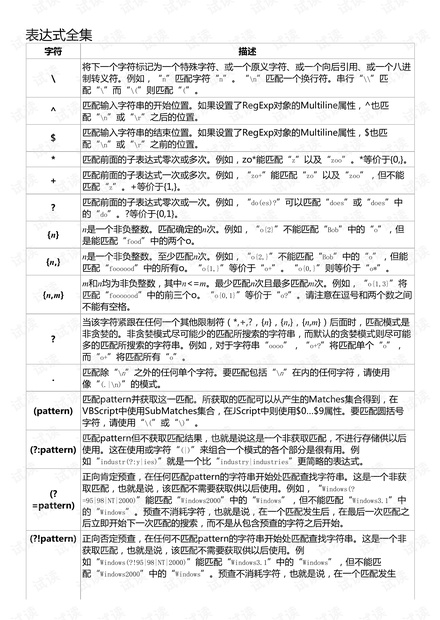 正则表达式手册.pdf