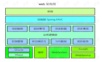 java web项目技术总结