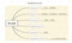 java web项目技术总结