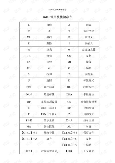 CAD常用快捷键命令大全.pdf资源-CSDN下载