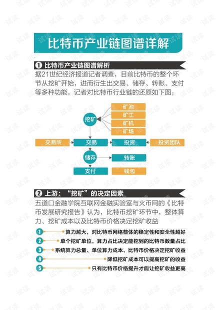 图说比特币原理