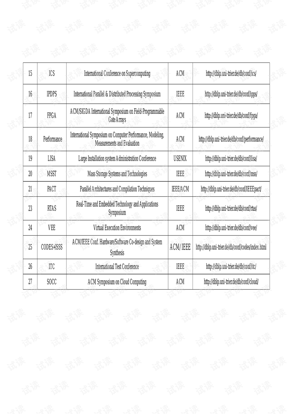 ccf期刊排名_ccf个人仓库截图(3)