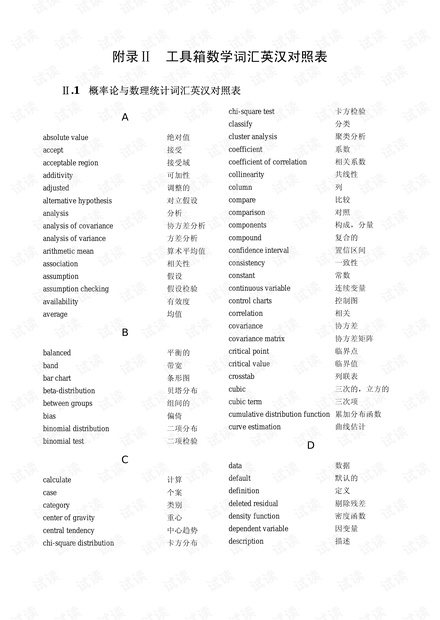 Matlab英文词汇大全
