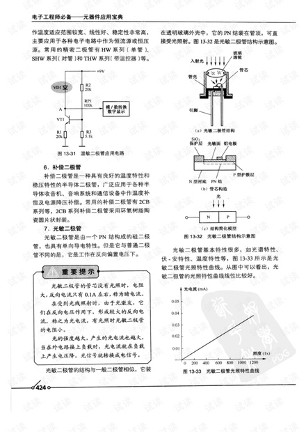 电子工程师必备 元器件应用宝典C(424后)