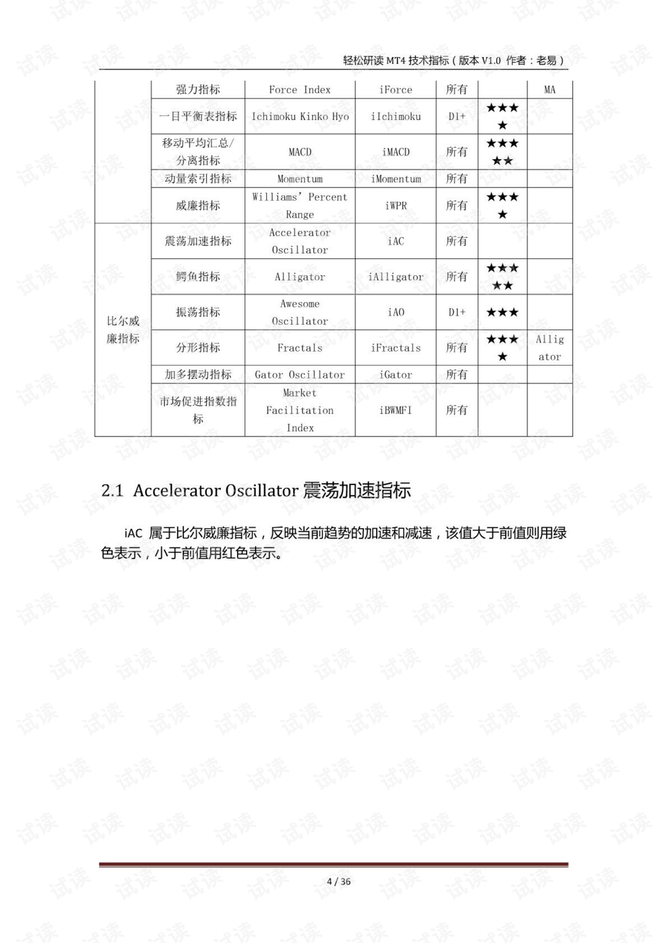 MT4技术指标完全解析- CSDN文库