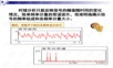 基于MATLAB的图像傅里叶变换