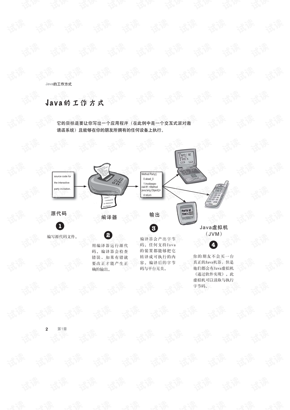 包含从HeadFirstJava开始的词条