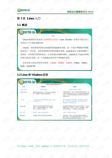 尚硅谷大数据技术之 Linux