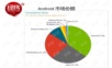Android特点及用户体验要素浅析
