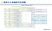 NUTANIX产品整体解决方案