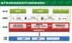 电商平台解决方案.pptx