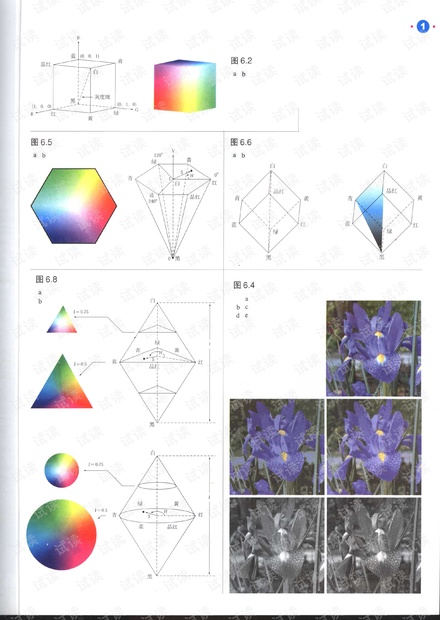 数字图像处理(matlab版)第三版 冈萨雷斯